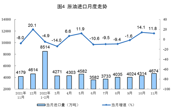 能源生产稳中有升 11月数据解读-南能精密制造有限公司(图4) 能源生产稳中有升 11月数据解读-南能精密制造有限公司(图4)