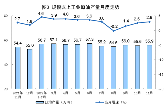 能源生产稳中有升 11月数据解读-南能精密制造有限公司(图3) 能源生产稳中有升 11月数据解读-南能精密制造有限公司(图3)