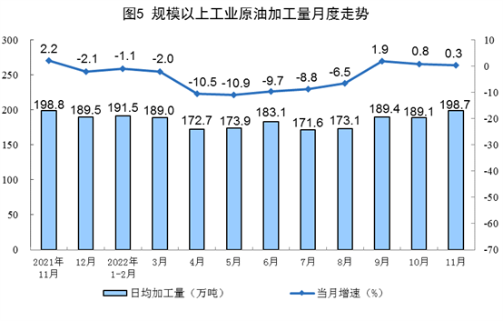 能源生产稳中有升 11月数据解读-南能精密制造有限公司(图5) 能源生产稳中有升 11月数据解读-南能精密制造有限公司(图5)