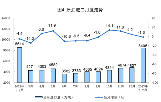2023年1-2月份能源生产情况：电力生产增速放缓(图4)