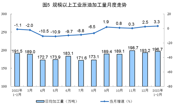 2023年1-2月份能源生产情况：电力生产增速放缓(图5)