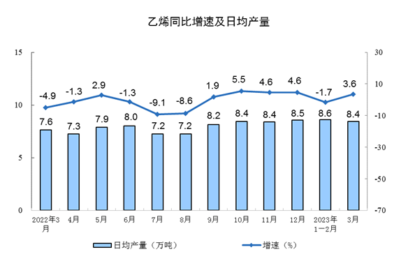 3月工业增加值同比增长4.2% 制造业复苏势头明显-南能精密制造有限公司(图6)