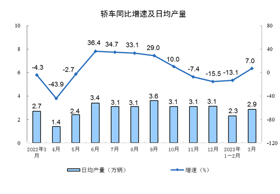 3月工业增加值同比增长4.2% 制造业复苏势头明显-南能精密制造有限公司(图8)