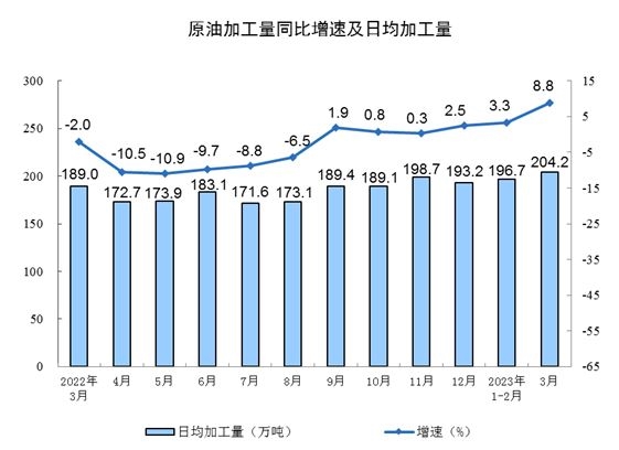 3月工业增加值同比增长4.2% 制造业复苏势头明显-南能精密制造有限公司(图10)
