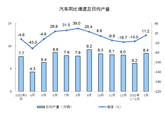 3月工业增加值同比增长4.2% 制造业复苏势头明显-南能精密制造有限公司(图7)