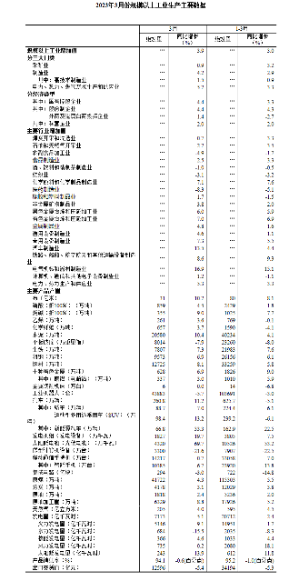 3月工业增加值同比增长4.2% 制造业复苏势头明显-南能精密制造有限公司(图2)