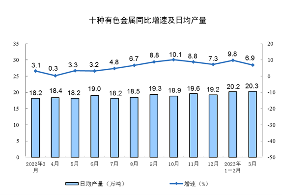 3月工业增加值同比增长4.2% 制造业复苏势头明显-南能精密制造有限公司(图5)