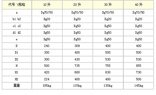 搪玻璃小型反应罐(图2) 搪玻璃小型反应罐(图2)
