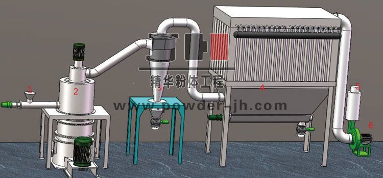 CXM超细磨(图1) CXM超细磨(图1)