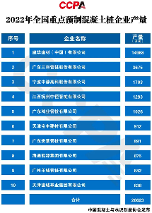 2022年全国重点预制混凝土桩企业产量榜单发布-南能精密制造有限公司(图1)