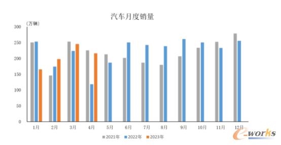 4月制造业PMI回落至临界点以下，多行业景气分化-南能精密制造有限公司(图2)