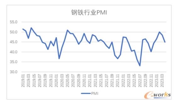 4月制造业PMI回落至临界点以下 各行业表现分化明显-南能精密制造有限公司(图5)