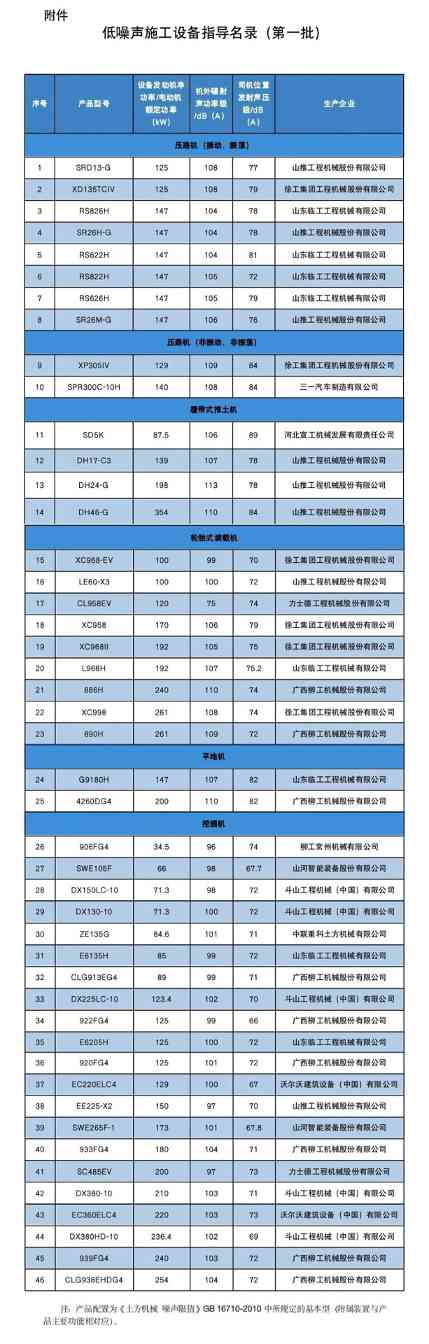 四部委联合发布低噪声施工设备指导名录 助力噪声污染防治-南能精密制造有限公司(图1)