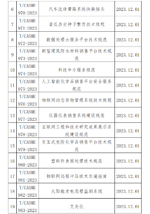 中国中小商业企业协会团体标准发布动态-南能精密制造有限公司(图2)