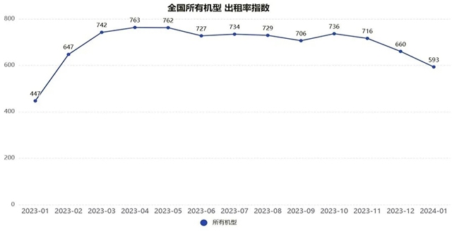 升降工作平台出租率与租金价格指数分析-南能精密制造有限公司(图1)