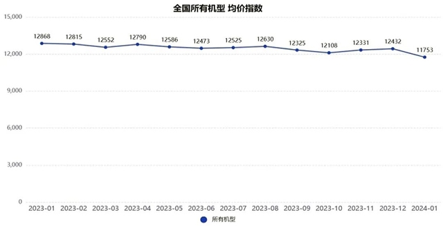 升降工作平台出租率与租金价格指数分析-南能精密制造有限公司(图2)