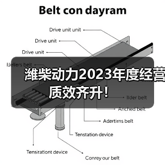 潍柴动力2023年度经营质效齐升!(图1) 潍柴动力2023年度经营质效齐升!(图1)