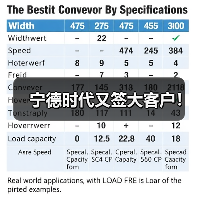 宁德时代又签大客户!(图1) 宁德时代又签大客户!(图1)