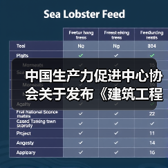中国生产力促进中心协会关于发布《建筑工程绿色施工技术标准》等5项团体标准的公告(图2) 中国生产力促进中心协会关于发布《建筑工程绿色施工技术标准》等5项团体标准的公告(图2)