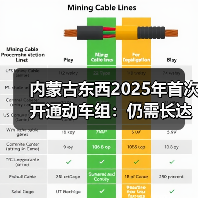 内蒙古东西2025年首次开通动车组：仍需长达10.5小时（图2）