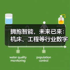 拥抱智能，未来已来：机床、工程等行业数字化转型提速（图3）