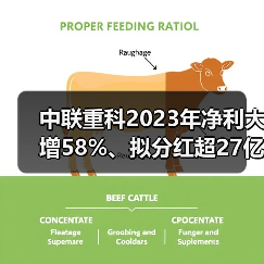中联重科2023年净利大增58%、拟分红超27亿(图1) 中联重科2023年净利大增58%、拟分红超27亿(图1)
