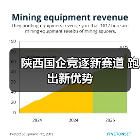 陕西国企竞逐新赛道 跑出新优势(图2) 陕西国企竞逐新赛道 跑出新优势(图2)