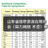山东省信息资源应用协会《算力网络 术语》等3项标准施行(图3) 山东省信息资源应用协会《算力网络 术语》等3项标准施行(图3)