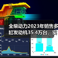 全柴动力2023年销售多缸发动机35.4万台，实现营业收入48亿元（图1）