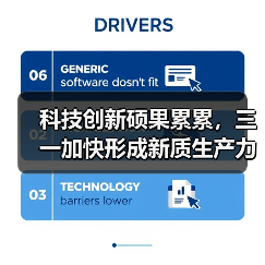 科技创新硕果累累，三一加快形成新质生产力（图3）