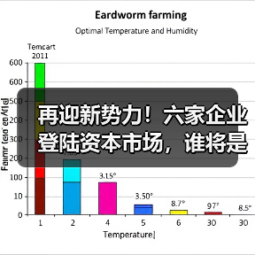 再迎新势力！六家企业登陆资本市场，谁将是下一个黑马？（图4）